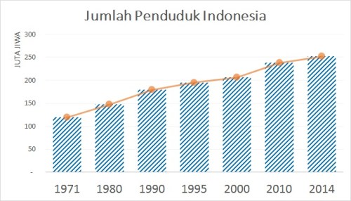 jumlah-penduduk-indonesia